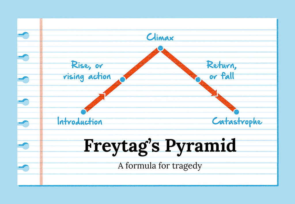 Freytag's Pyramid